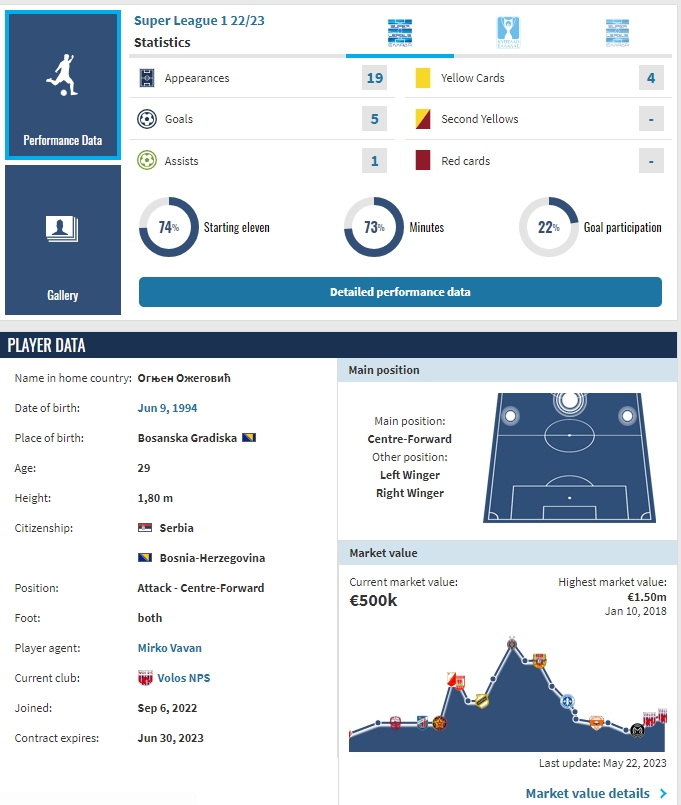 Ozegovic Stats 1