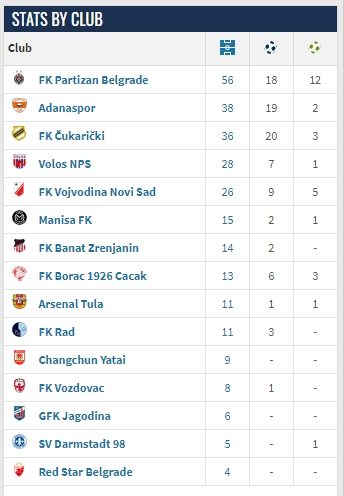 Ozegovic Stats 2