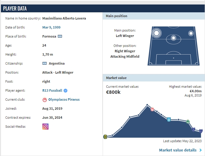 Lovera Profile