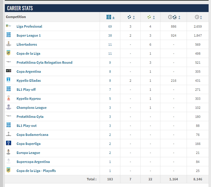 Lovera Stats