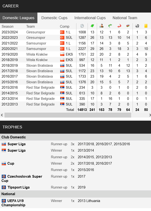 Screenshot 2024 01 12 At 17 34 45 Montenegro V. Savicevic Profile With News Career Statistics And History Soccerway